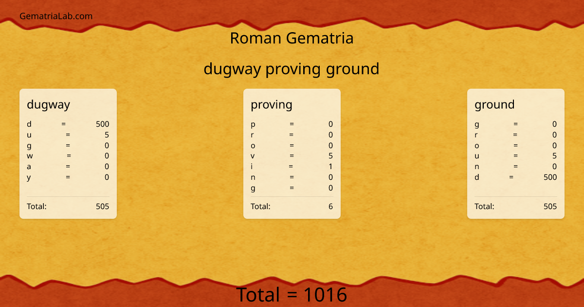 dugway proving ground in roman Gematria